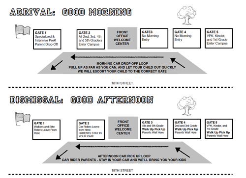 ArrivalDismissal